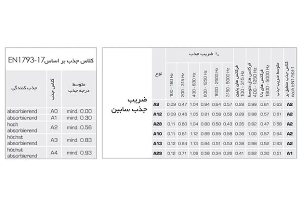 پنل آکوستیک 2 - تصویر 2